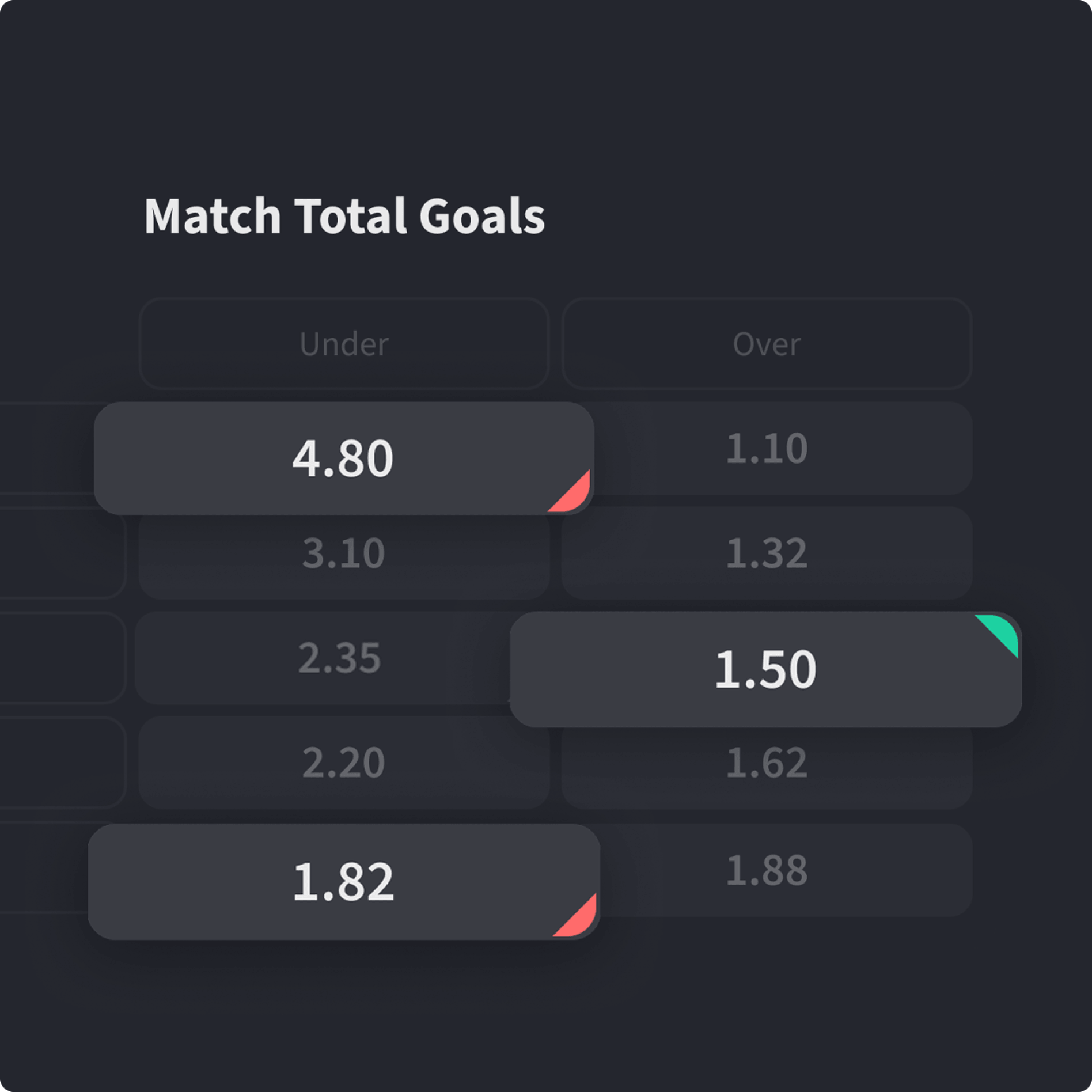 Odds 1-1
